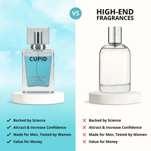50ml Cupid Charm Toilette For Men (Pheromone-Infused) - Cupid Hypnosis Cologne Fragrances For Men 3